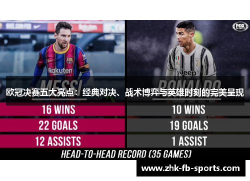 欧冠决赛五大亮点:经典对决、战术博弈与英雄时刻的完美呈现 欧冠决赛五大亮点:经典对决、战术博弈与英雄时刻的完美呈现