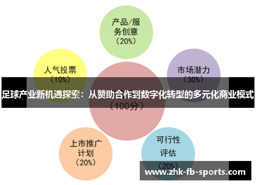 足球产业新机遇探索：从赞助合作到数字化转型的多元化商业模式