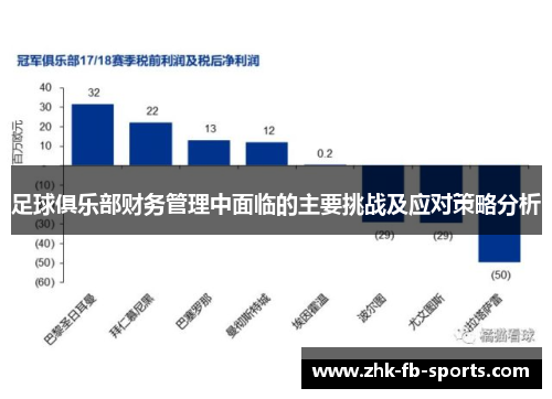 足球俱乐部财务管理中面临的主要挑战及应对策略分析
