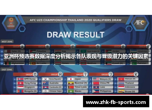 亚洲杯预选赛数据深度分析揭示各队表现与晋级潜力的关键因素