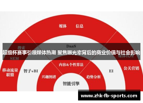超级杯赛事引领媒体热潮 聚焦曝光率背后的商业价值与社会影响